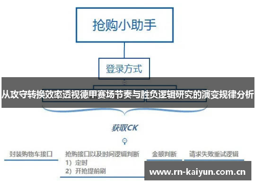 从攻守转换效率透视德甲赛场节奏与胜负逻辑研究的演变规律分析 从攻守转换效率透视德甲赛场节奏与胜负逻辑研究的演变规律分析